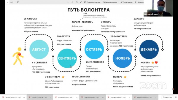 Молодёжный актив добровольцев Нижнедонского благочиния принял участие в открытой онлайн-презентации #ПРО_Добро 2